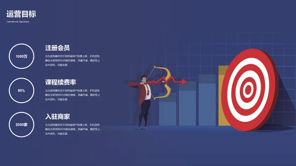 时尚商务创业融资商业计划书通用PPT模板