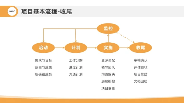 橙色插画风项目管理流程企业员工管理培训PPT课件