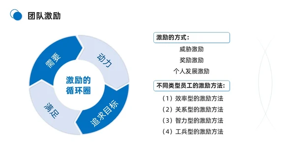 蓝色商务简约打造高绩效团队团队管理PPT模板团队建设
