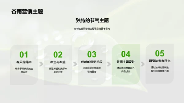 把握谷雨 营销新策略