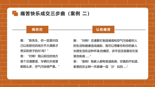 房地产销售培训PPT模版