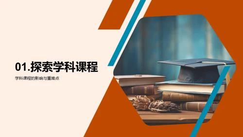 全面专科学习之路