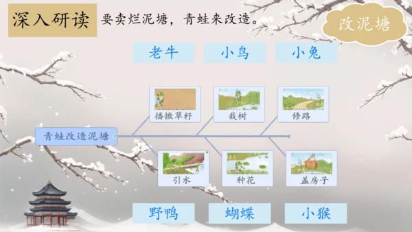21 青蛙卖泥塘  课件