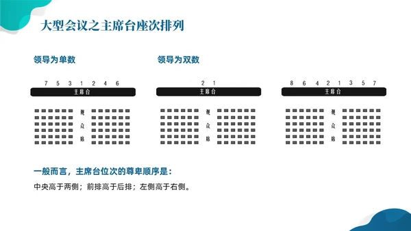 蓝色简约风拜访礼仪课件文明礼仪