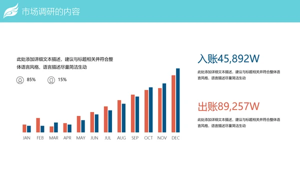 时尚精美市场调研数据分析PPT模板