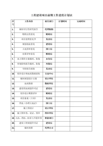 工程建设项目前期工作进度计划表共2页