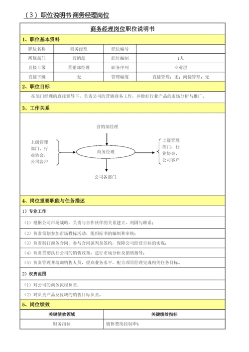 软件企业营销部岗位说明书.docx