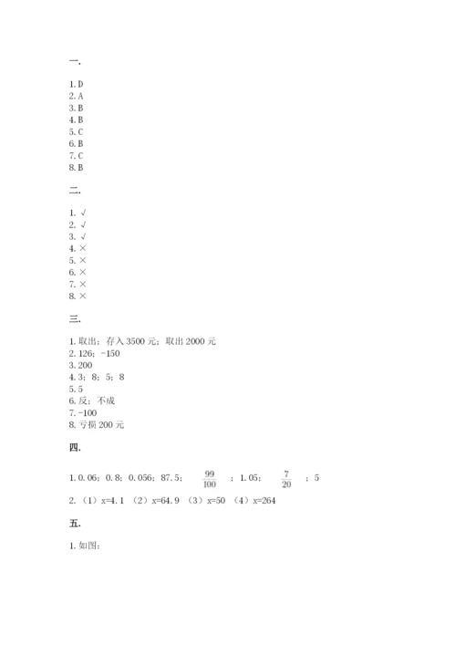 人教版数学小升初模拟试卷含完整答案（名师系列）.docx