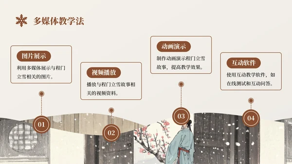 棕色中国风程门立雪语文课件PPT模板
