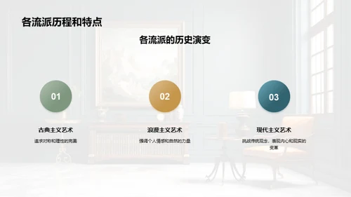 艺术史与流派解析
