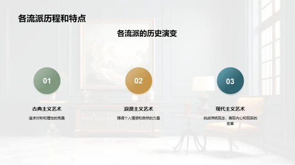 艺术史与流派解析