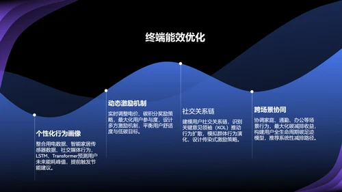 蓝色科技风人工智能与能源行业研究PPT模板