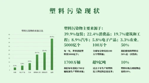 世界环境日爱护环境保护宣传教育通用PPT模板