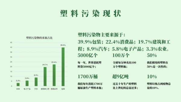 世界环境日爱护环境保护宣传教育通用PPT模板