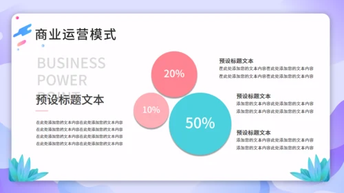 跨境电商商业计划书通用PPT模板