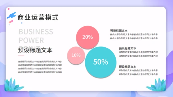 跨境电商商业计划书通用PPT模板
