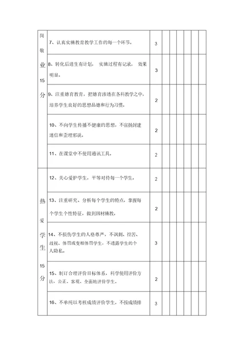 教师师德师风考核评价标准