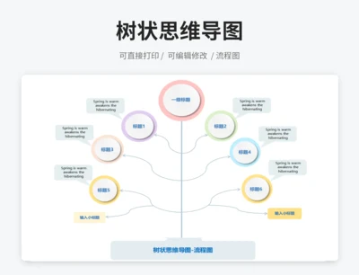 树状图思维导图