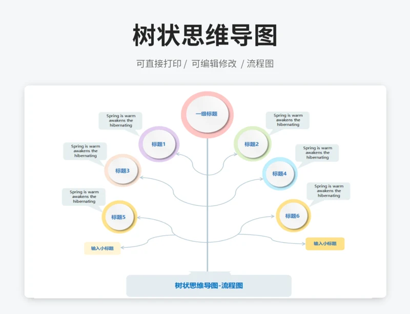 树状图思维导图
