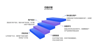 蓝色创意递进关系5项PPT单页