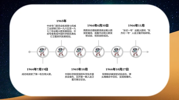 航天科技中国梦航天梦PPT课件模板