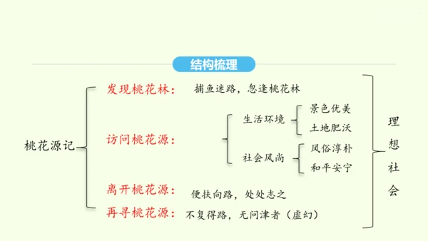 第9课 桃花源记 统编版语文八年级下册 同步精品课件