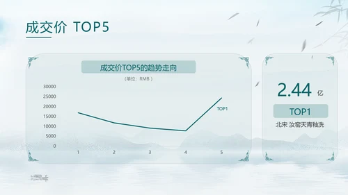 宋瓷古董艺术品介绍ppt模板