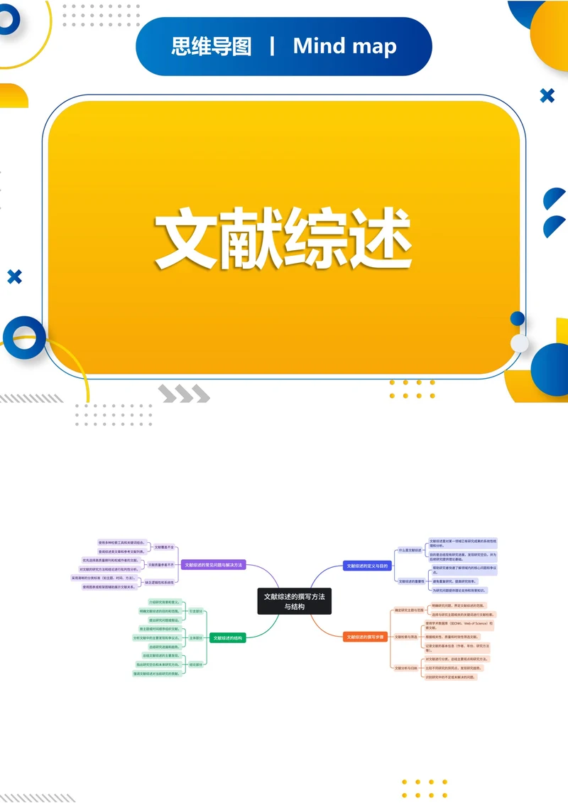 论文文献综述思维导图