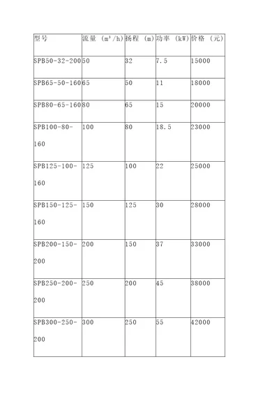上海消防泵价位表报价单