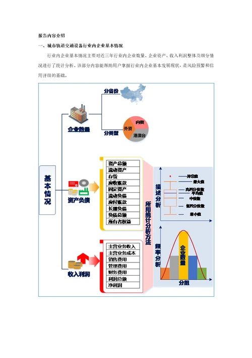 城市轨道交通设备行业企业信用分析研究报告2016版