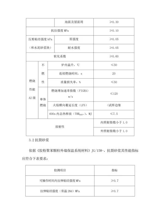 外墙内保温综合标准施工专业方案.docx