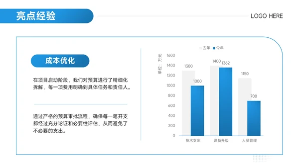 简约风年度工作总结汇报PPT