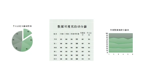 商务风新能源汽车市场分析通用PPT模板