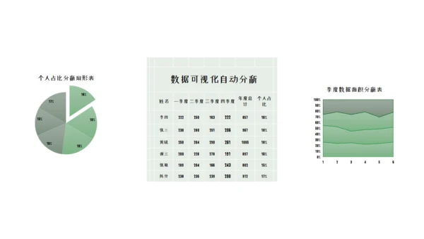商务风新能源汽车市场分析通用PPT模板
