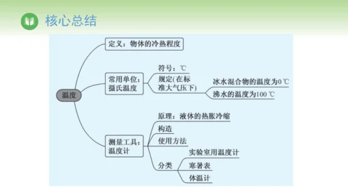2024-2025学年人教版物理八年级上册3.1温度课件（26页ppt）