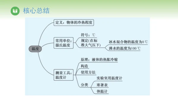 2024-2025学年人教版物理八年级上册3.1温度课件（26页ppt）