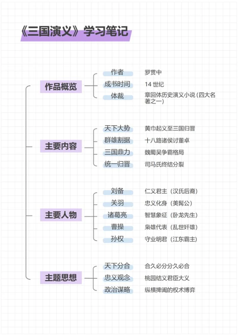 学习笔记-《三国演义》紫色简约竖版word模板
