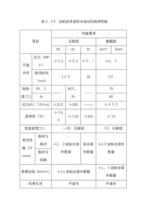 DBJ1519建筑防水工程技术规程