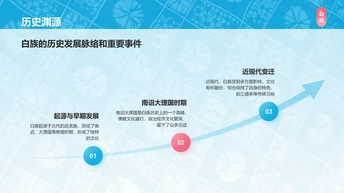 蓝色插画风白族介绍PPT模板