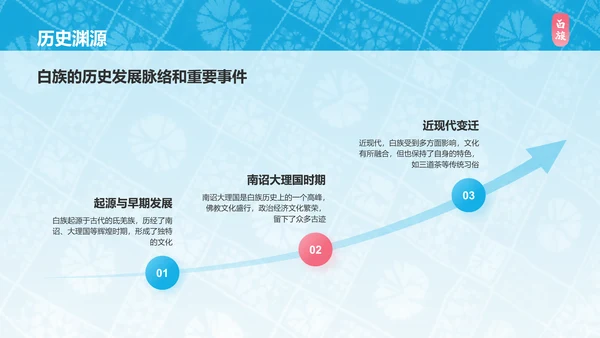 蓝色插画风白族介绍PPT模板