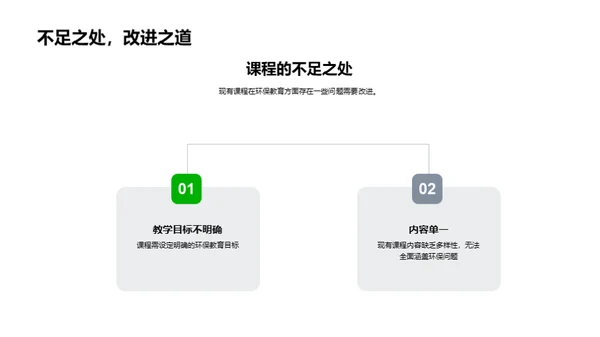 环保课程的创新改革