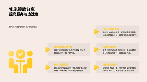 客户服务策略提升PPT模板