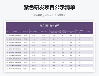 紫色研发项目公示清单