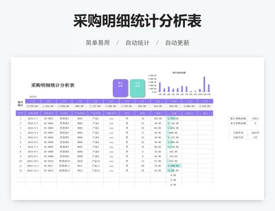 采购明细统计分析表