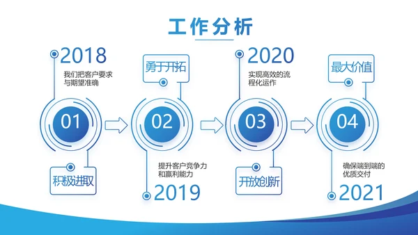 蓝色大气企业校园招聘动态PPT模板