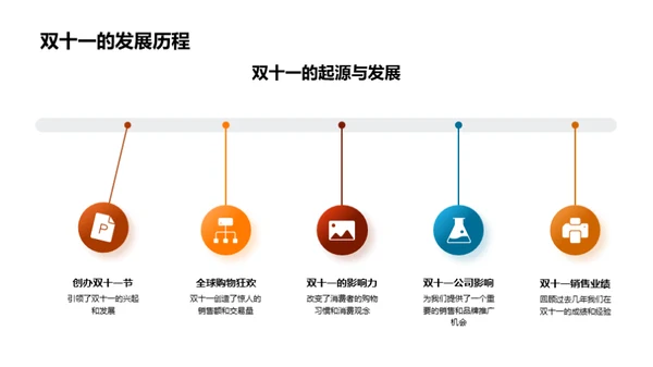 打赢双十一营销战