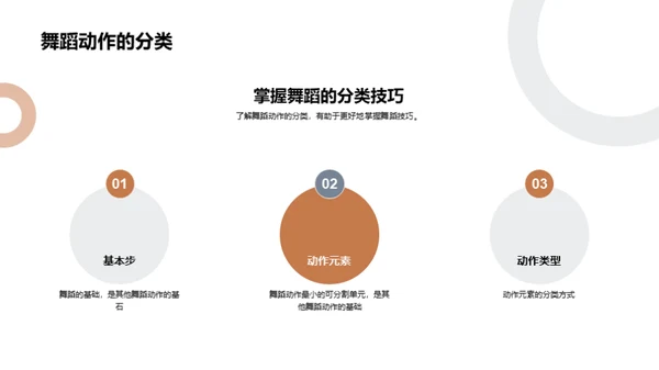 舞蹈掌控之道