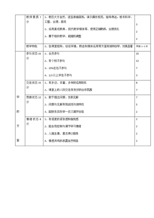 磨课研课精品课课堂教学展示评分标准