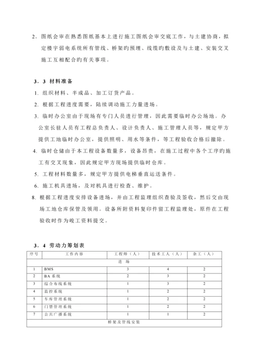 智能办公楼综合施工组织设计专题方案.docx