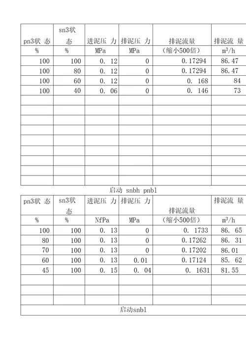 市政污水工程施工情况总结